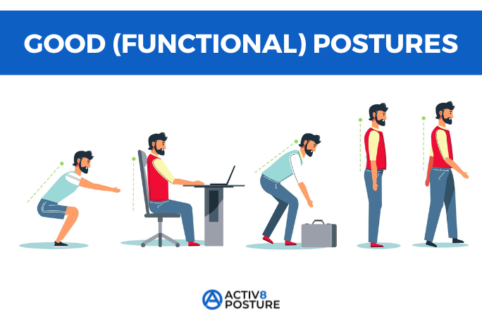 good posture functional patterns