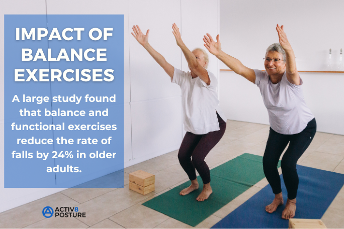 balance exercises reduce the risk of falls in older adults