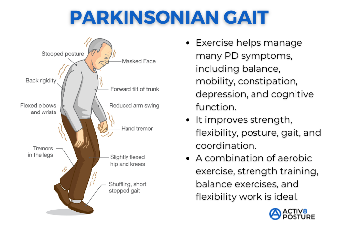 exercise helps parkinsonian gait